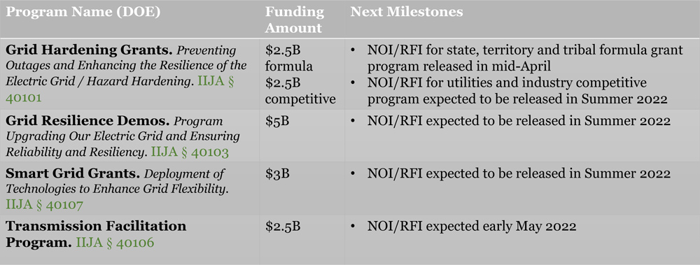 Funding for Transmission (Department of Energy) Content.jpg