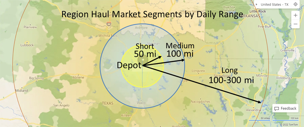 Region Haul Market Segments (NACFE) Content.jpg