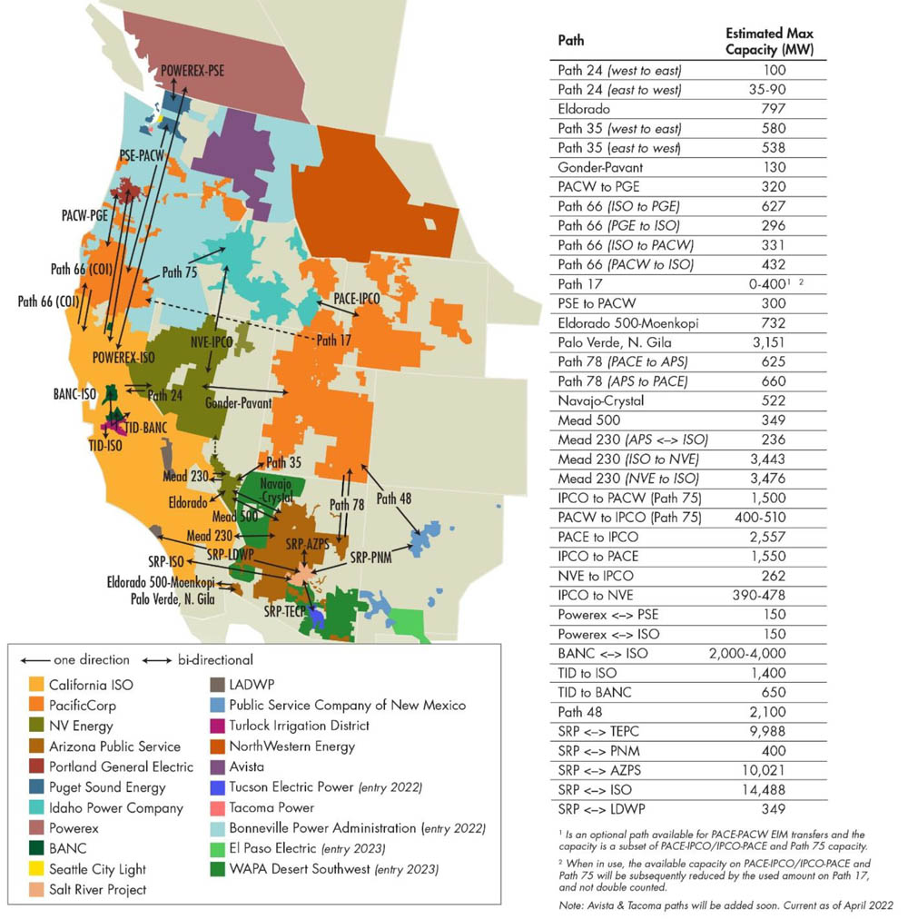 Western Energy Imbalance Market (CAISO) Content.jpg