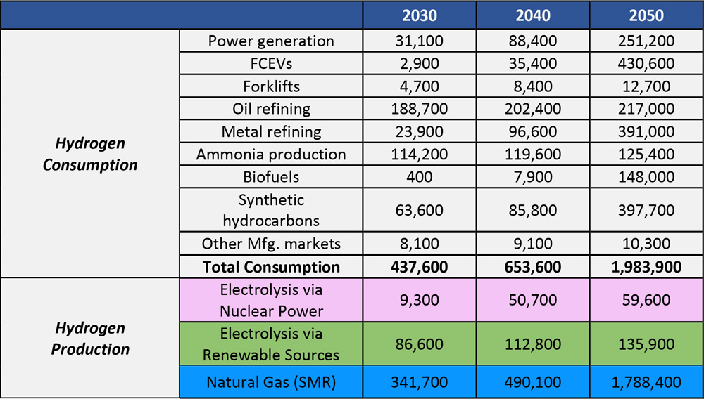 Ohio Decarbonization (Center of Excellence at Cleveland State University) Content.jpg