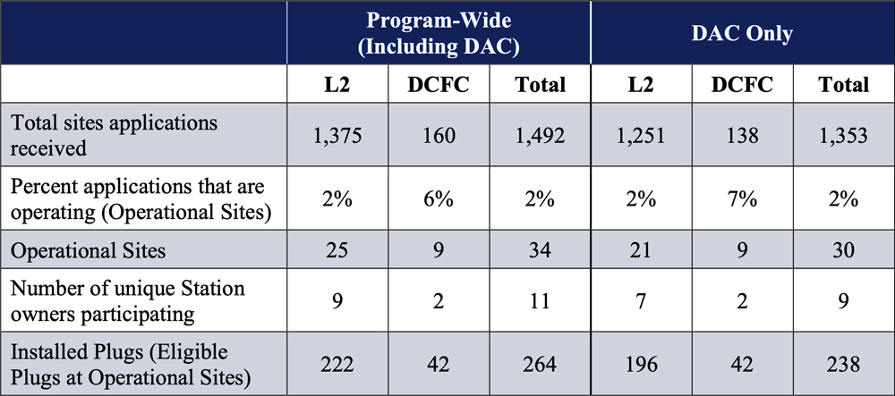 Con Edison 2021 EV (Con Edison) Content.jpg