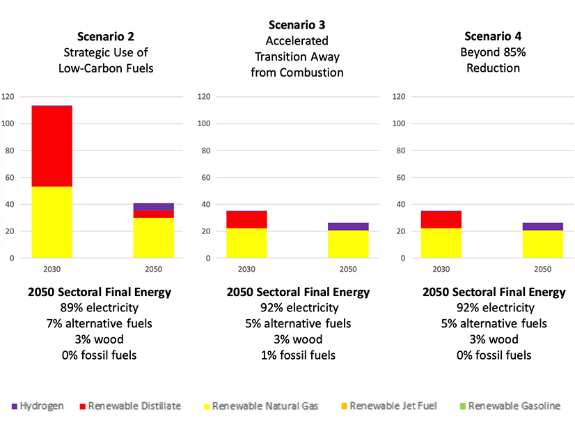 Alternative fuels utilization — Buildings
