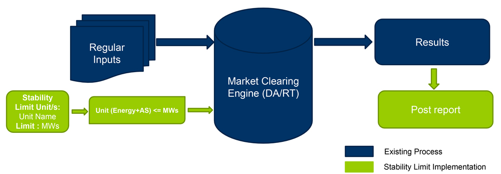 Steam unit start-up cost offer procedure (PJM) Content.jpg