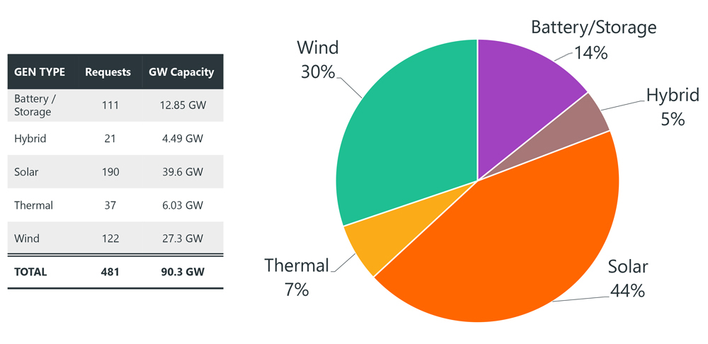 GI Queue (SPP) Content.jpg
