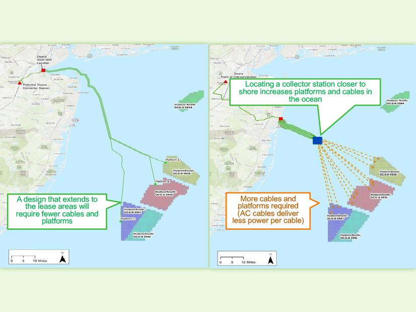 The single trunk line solution (left) minimizes the footprint and impact of cable routes coming to shore compared to an alternative solution (right) where every wind developer would have to bring a landing to the shore, according to NextEra Energy.