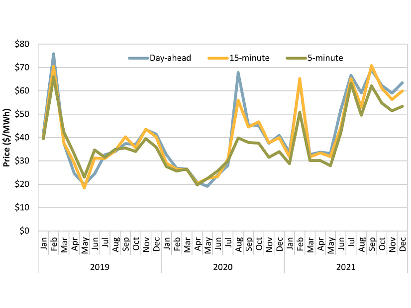 Energy prices in Q4 2021 were 50% higher than Q4 2020.