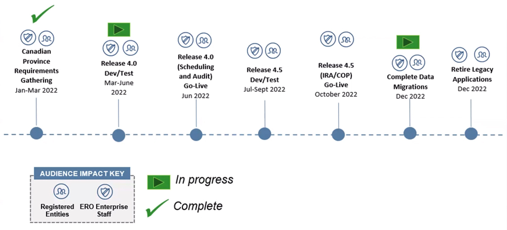 Align project timeline (ReliabilityFirst) Content.jpg