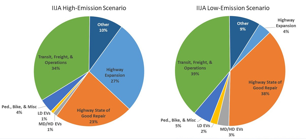 IIJA Analysis Inputs (Georgetown Climate Center) Content.jpg