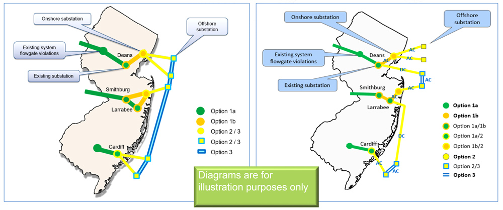 Potential offshore wind projects in NJ (PJM) Content.jpg