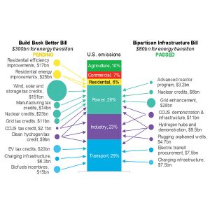 Energy spending comparison: BBB vs. IIJA