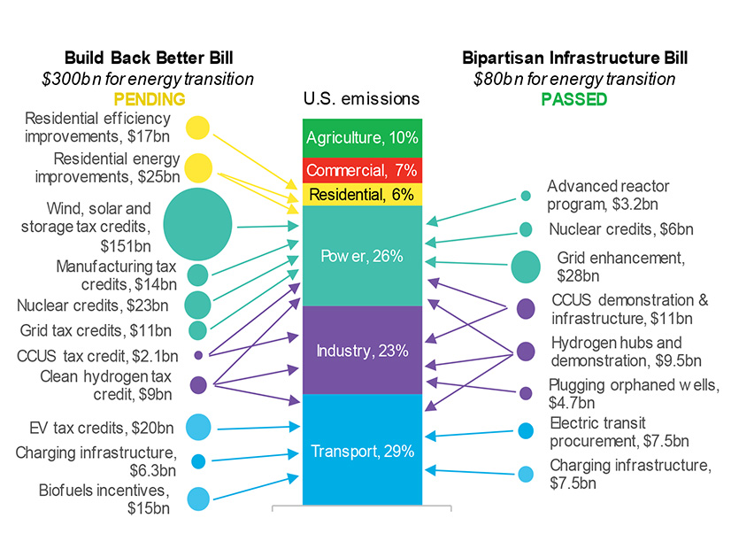 Energy spending comparison: BBB vs. IIJA