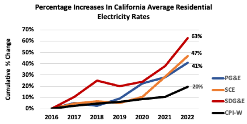 Investor-owned utility rates (The Utility Reform Network TURN) Content.jpg