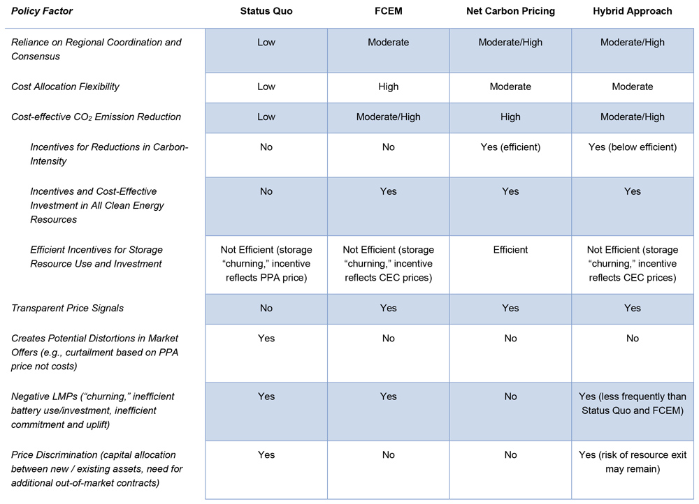 Policy approaches (Analysis Group) Content.jpg