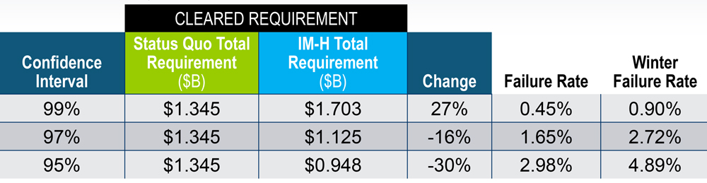 FTR collateral (PJM) Content.jpg