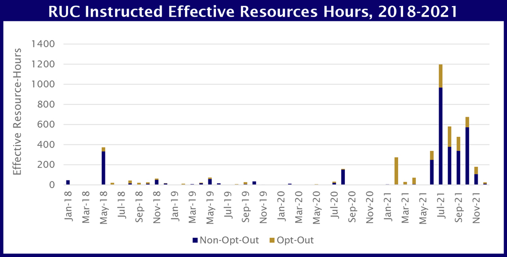 RUC Resource Hours (London Economics) Content.jpg