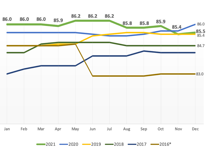 A unified score is achieved by combining 60% of the Satisfaction Score and 40% of the Assessment of Performance.