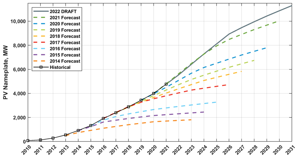 Solar growth in NE (ISO-NE) Content.jpg
