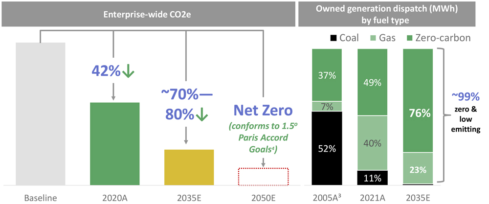 2035 Generation Projections (Dominion Energy) Content.jpg