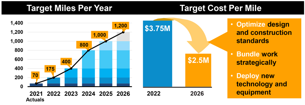 PGandE Line Burial Plan (PGandE) Content.jpg
