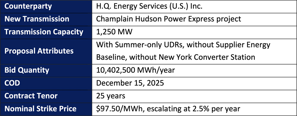 HQUS CHPE Contracting Summary (NYSERDA) Content.jpg