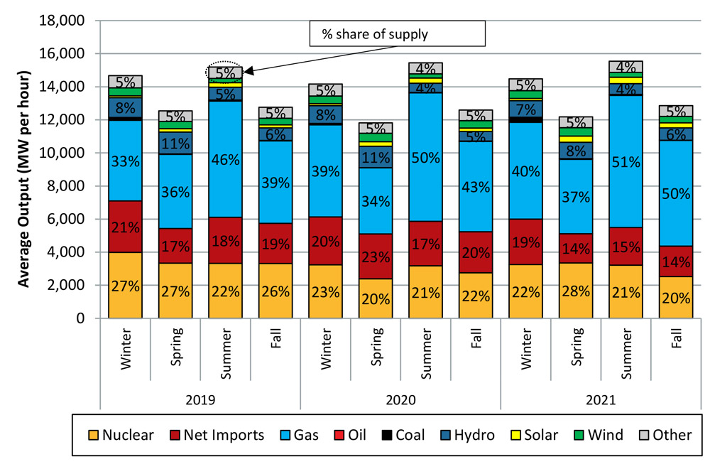 Electricity costs in NE (ISO-NE) Content.jpg