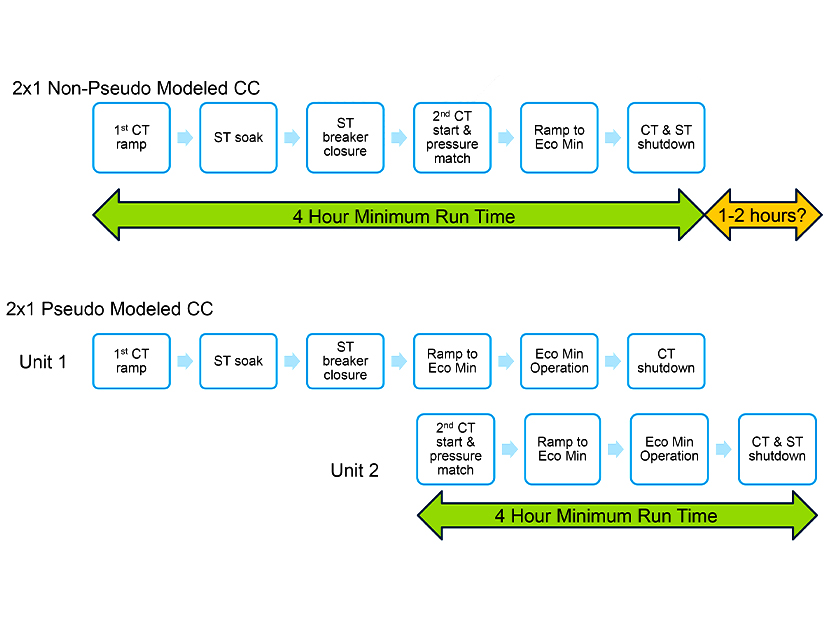 Comparison-of-combined-cycle-units-(PJM)-Alt-FI.jpg