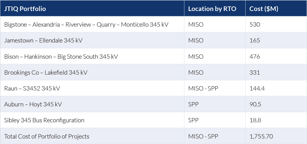 JTIQ Projects (MISO SPP) Content.jpg