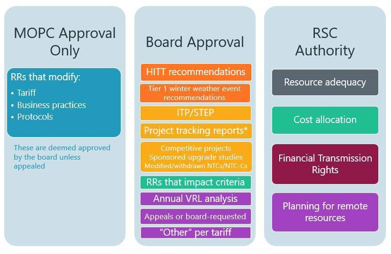 Mike Wise, Golden Spread