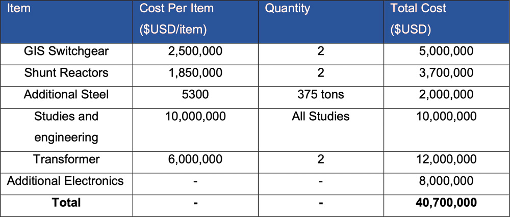 Mesh-ready costs (NYDPS) Content.jpg