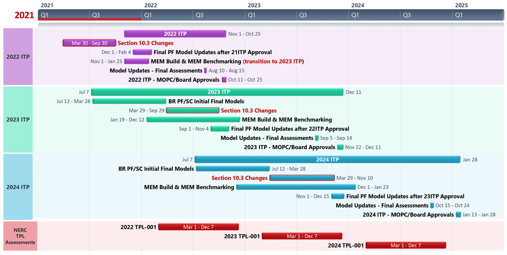 2021 ITP portfolio (SPP) Content.jpg