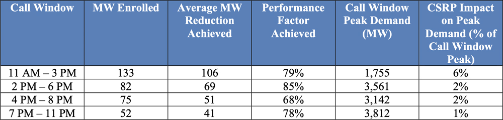 CSRP Reservation Payment (Con Edison) Content.jpg