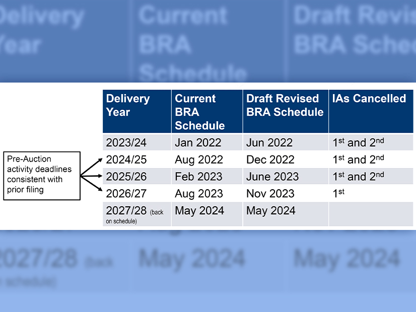 PJM's proposed revised Base Residual Auction schedule.