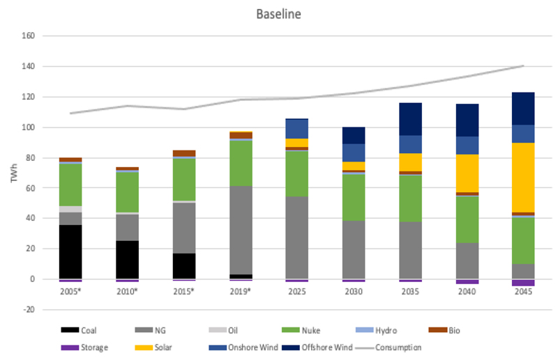 Getting to 100 Clean Energy (Resources for the Future and Virginia Energy) Content.jpg