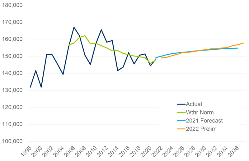 Summer and winter forecast comparisons (PJM) Content.jpg