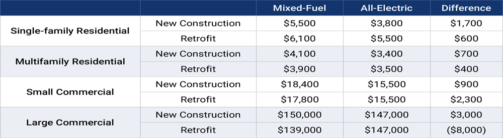 Annualized-lifecycle-consumer-costs-(E3)-Content.jpg