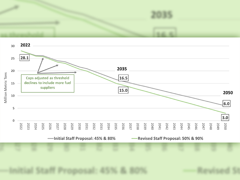 Oregon's new GHG cap rules will reduce emissions from fuel suppliers 90% by 2050.