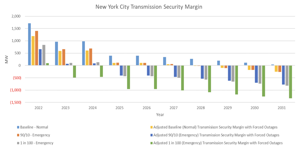 NYC-Tx-Security-Margin-(NYISO)-Content.jpg