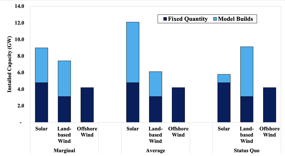 Intermittent-Renewable-Capacity-(Potomac-Economics)-Content.jpg