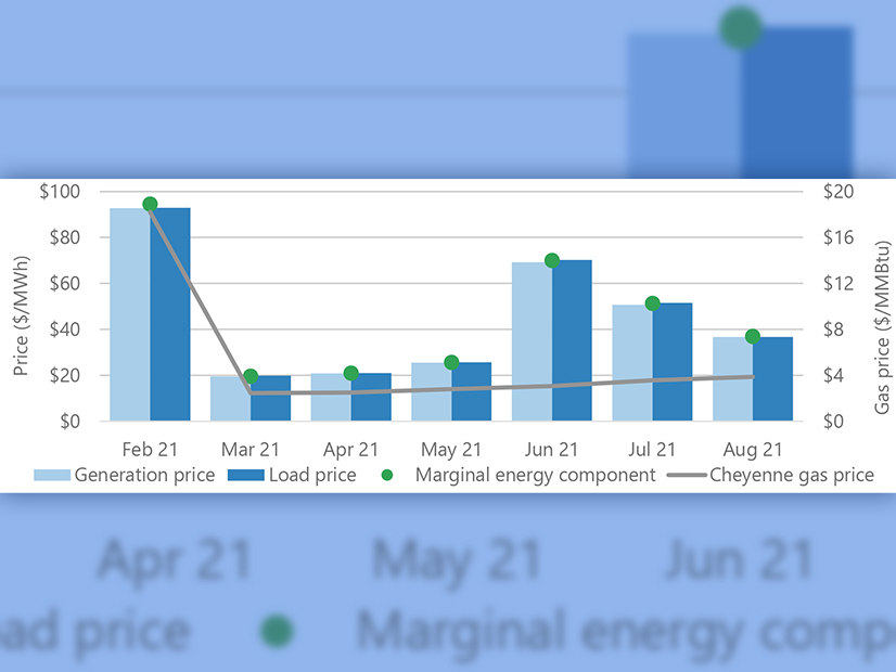 The WEIS market's energy prices since it began operations in February.