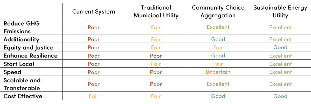A-sustainable-energy-utility-(Ann-Arbor-Sustainable-Energy-Utility-report)-Content.jpg