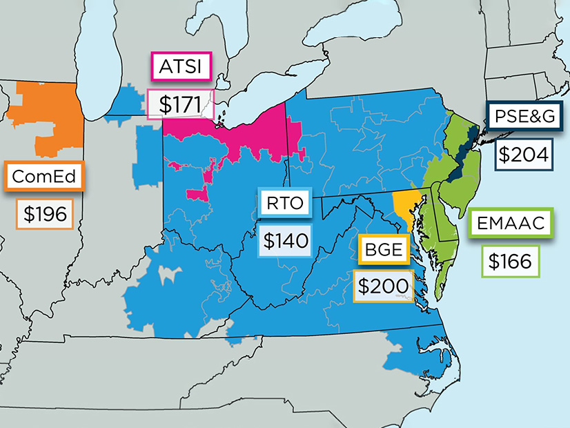 PJM's Independent Market Monitor contends ratepayers were overcharged by $2.7 billion (41.5%) in the 2018 Base Residual Auction because of economic withholding encouraged by an inflated market seller offer cap.
