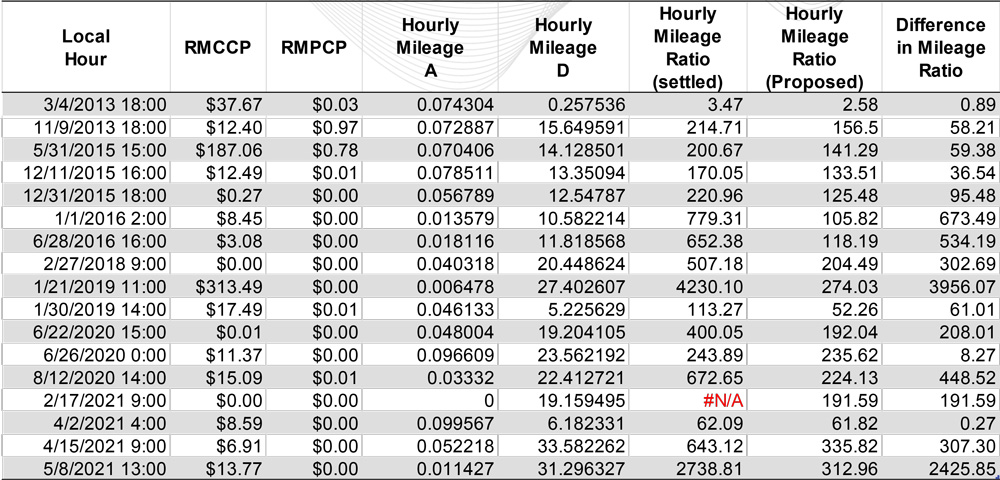 Buckeye Power generation and load map