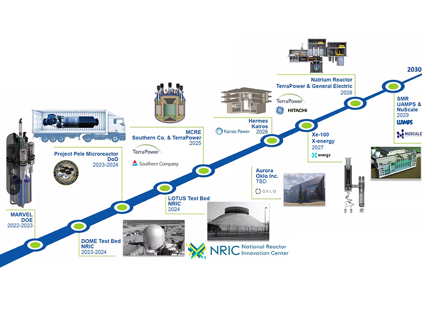 Accelerating advanced reactor demonstration and deployment Accelerating advanced reactor demonstration and deployment