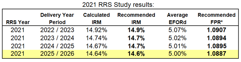 2021-RRS-Study-Results-(PJM)-Content.jpg