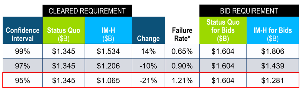 Estimated-confidence-intervals-for-total-FTR-collateral-(PJM)-Content.jpg"