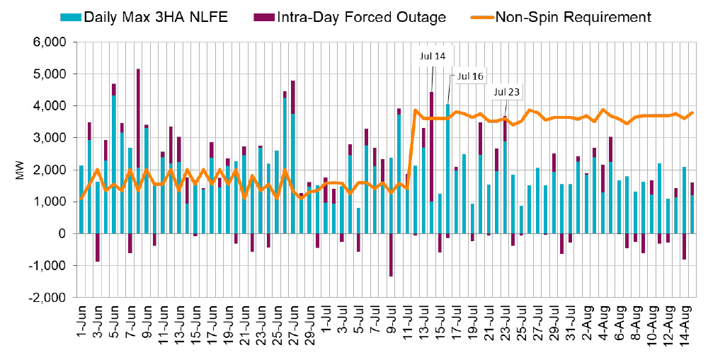Non-Spin-Sufficiency-(ERCOT)-Content.jpg