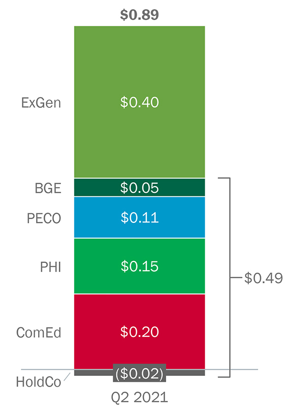 Path-to-Net-Zero-by-2050-(Exelon)-Content.jpg
