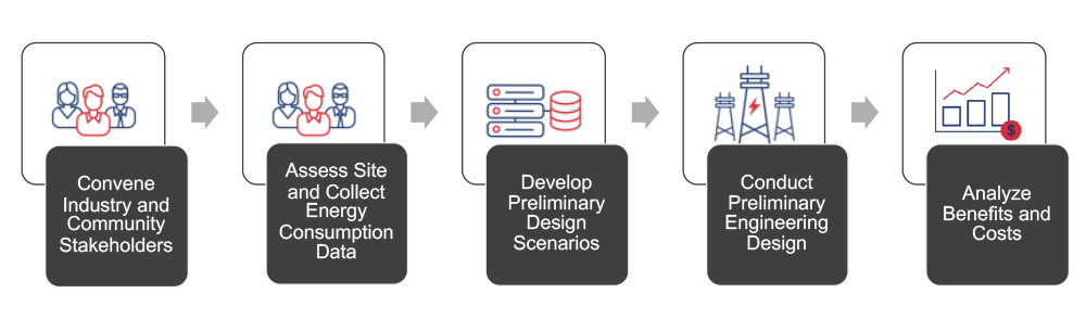 SEPA Framework (Smart Electric Power Alliance) Content.jpg
