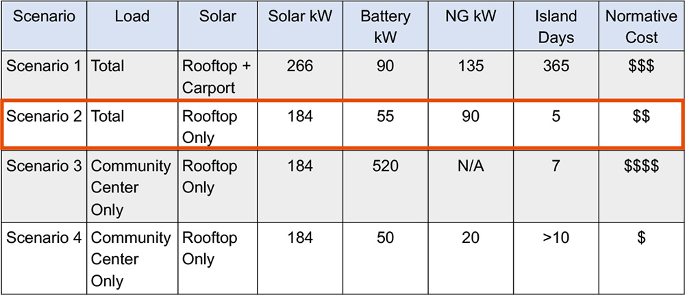 Feasibility project options (Smart Electric Power Alliance) Content.jpg