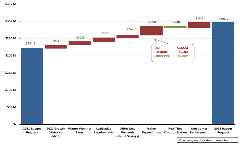 2022-ERCOT-Budget-Request-(ERCOT)-Content.jpg
